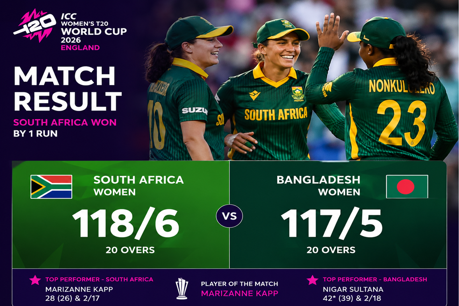 South Africa Edge Past Bangladesh to Seal Semi-Final Spot in Women's T20 World Cup 2026